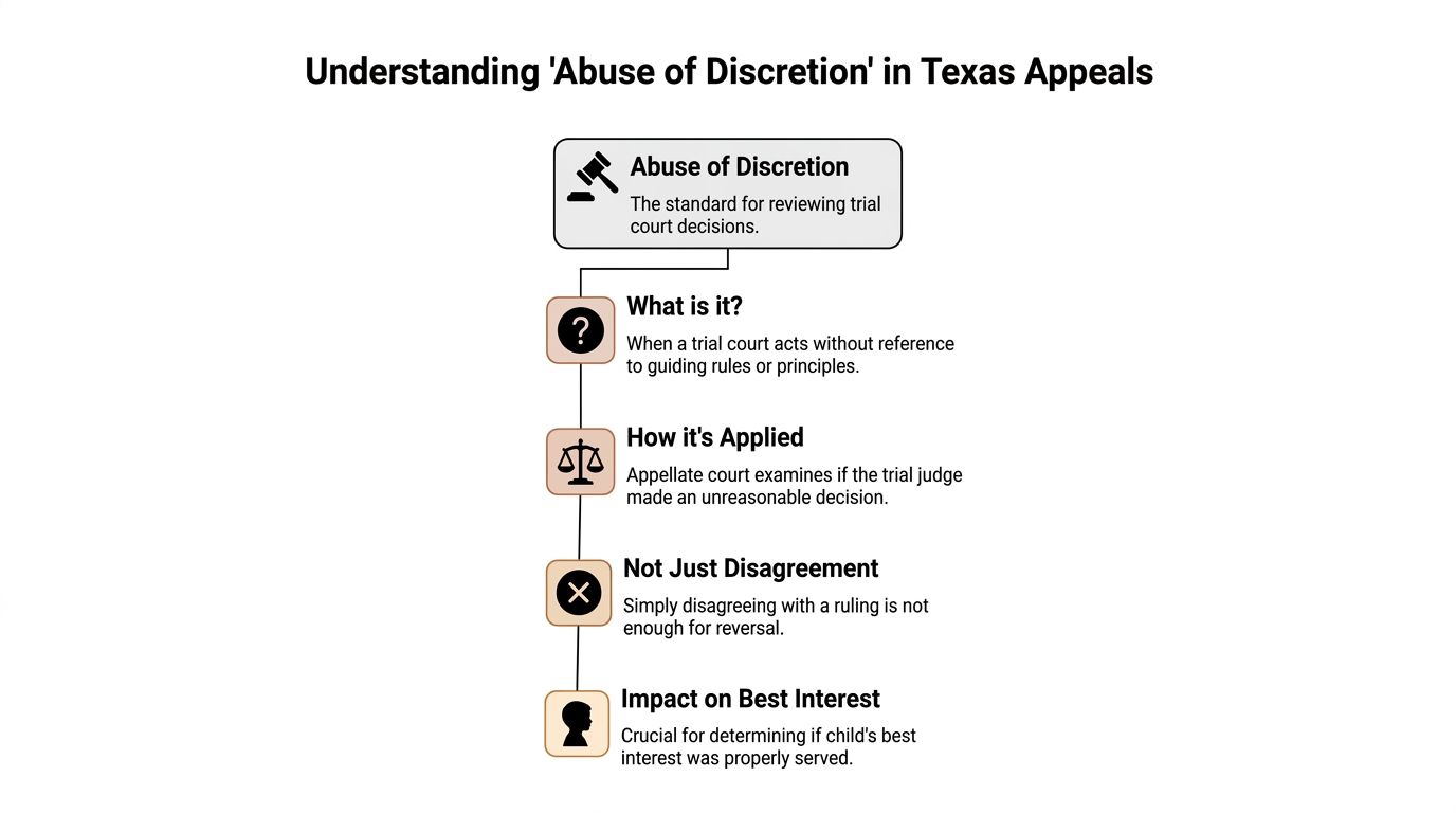 Infographic
