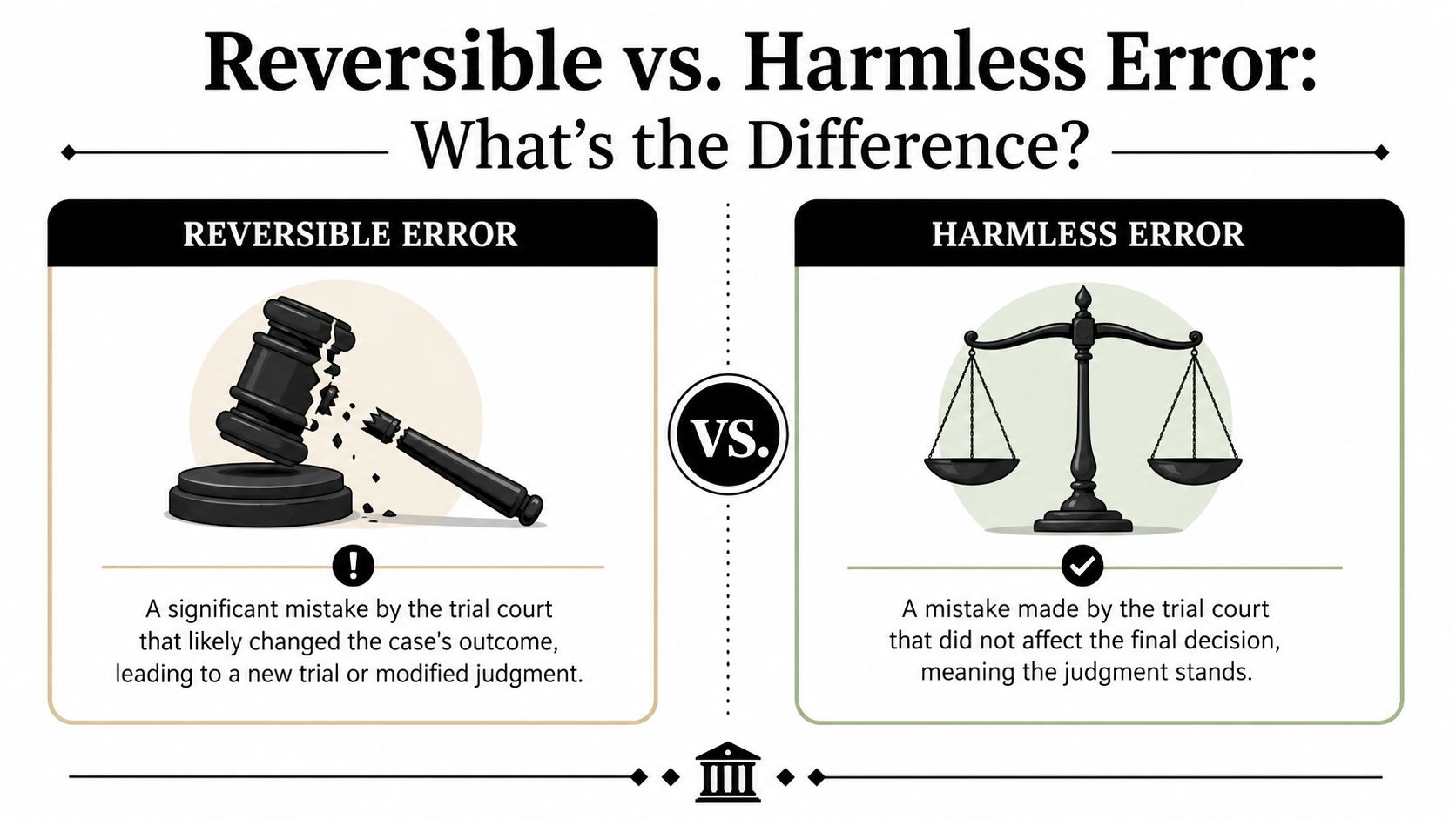 Defining Reversible Error Versus Harmless Error
