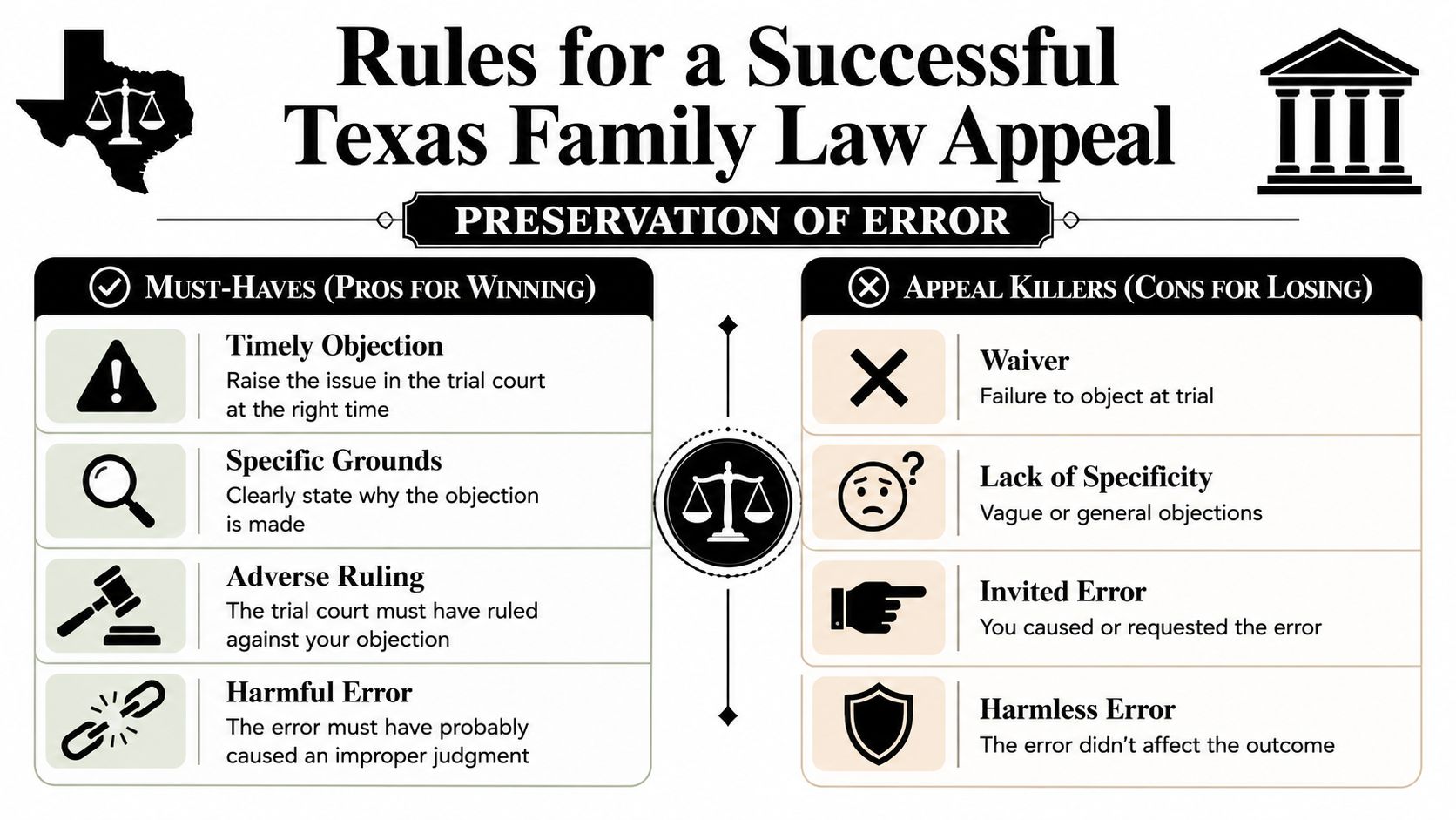The Rules for Winning a Texas Family Law Appeal