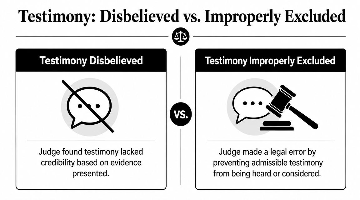 A comparison chart explaining the legal difference between disbelieved testimony and improperly excluded testimony in court.