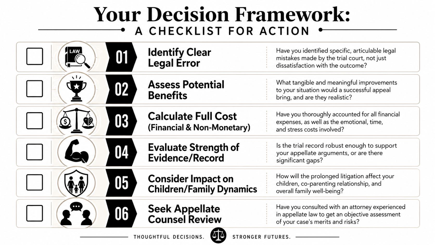 A checklist infographic titled Your Decision Framework for evaluating the benefits and costs of filing an appeal.