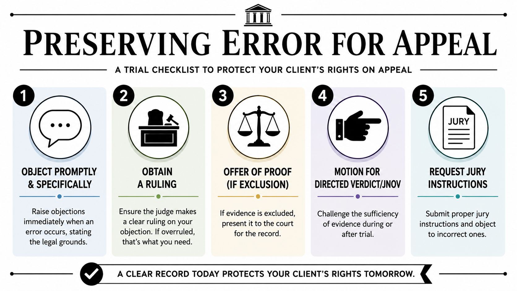 A five-step legal infographic illustrating how to preserve error for an appeal during a trial.