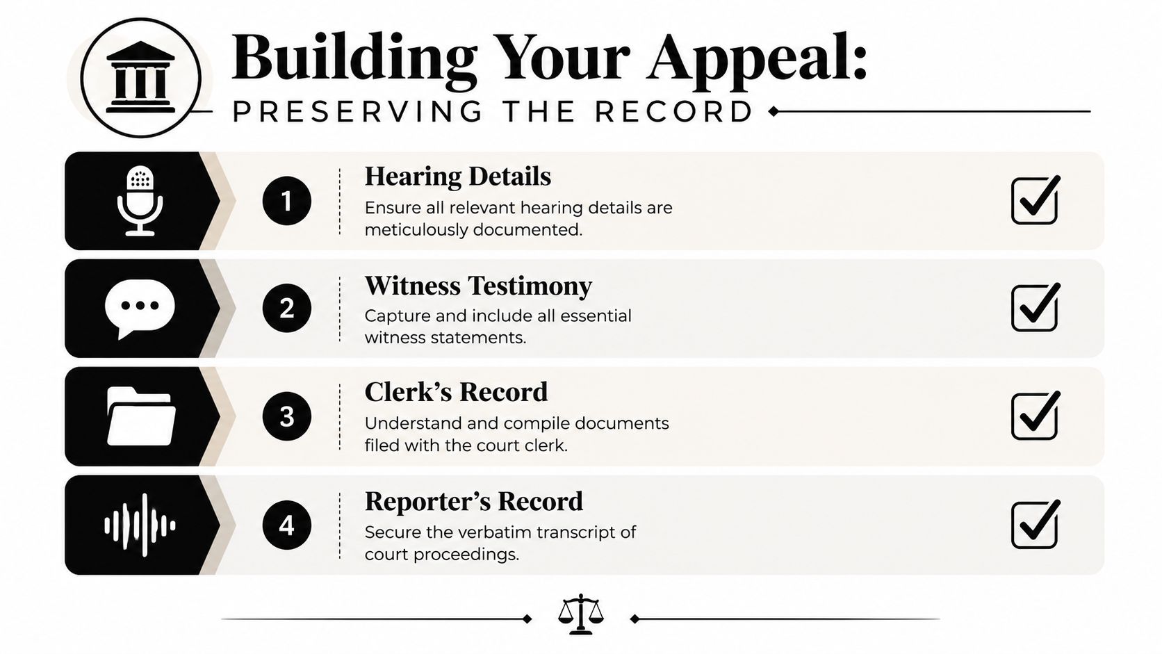 An infographic titled Building Your Appeal listing four steps to preserve a legal court record.