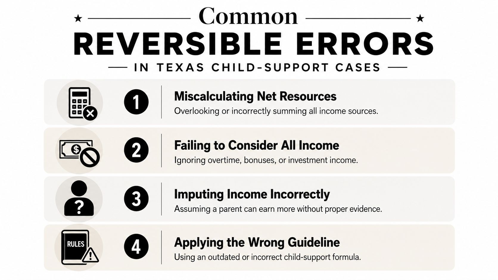 An infographic titled Common Reversible Errors in Texas Child-Support Cases listing four numbered legal mistakes.