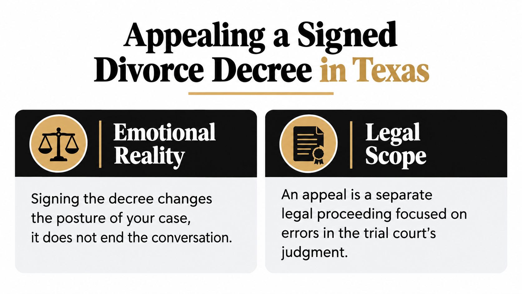 An infographic titled Appealing a Signed Divorce Decree in Texas, outlining emotional and legal considerations.