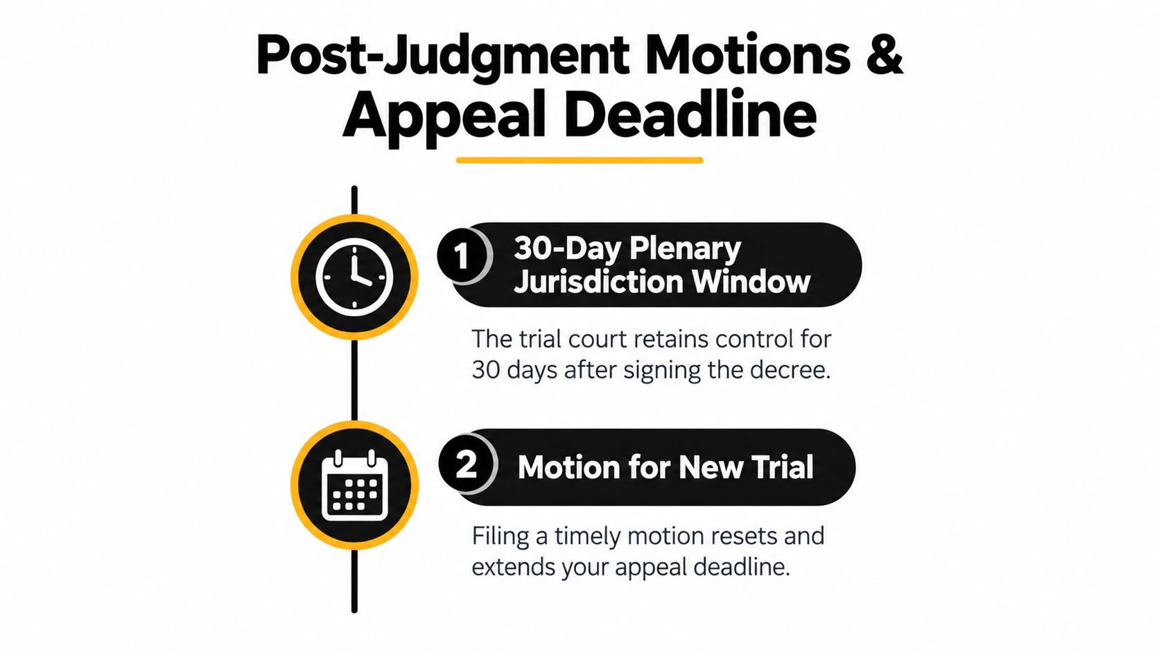 An infographic showing the 30-day plenary jurisdiction window and motion for new trial process for legal appeals.